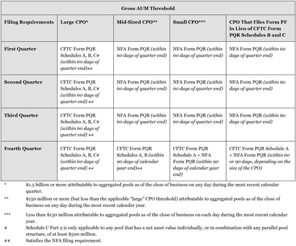 Cftc trade options form