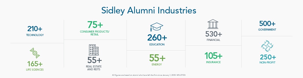 Sidley Alumni Industries