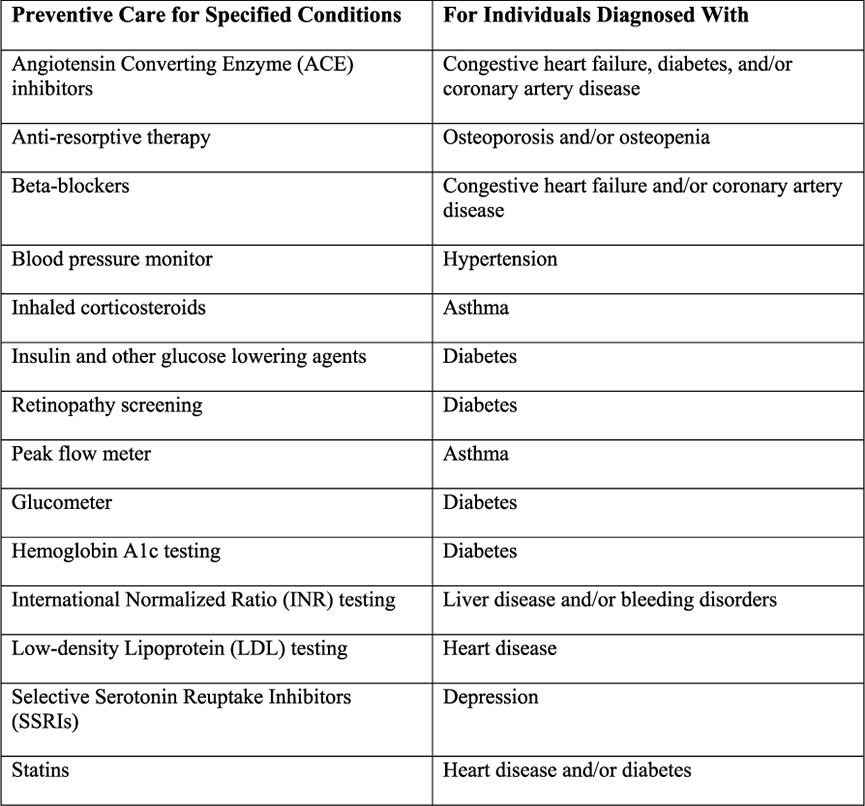 IRS/ Treasury Guidance Expands the List of Preventive Care Benefits That May Be Provided Under High Deductible Health Plans