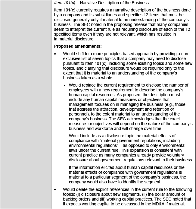 SEC Proposes to Update Disclosures about Business Description, Legal Proceedings and Risk Factors Required by Regulation S-K