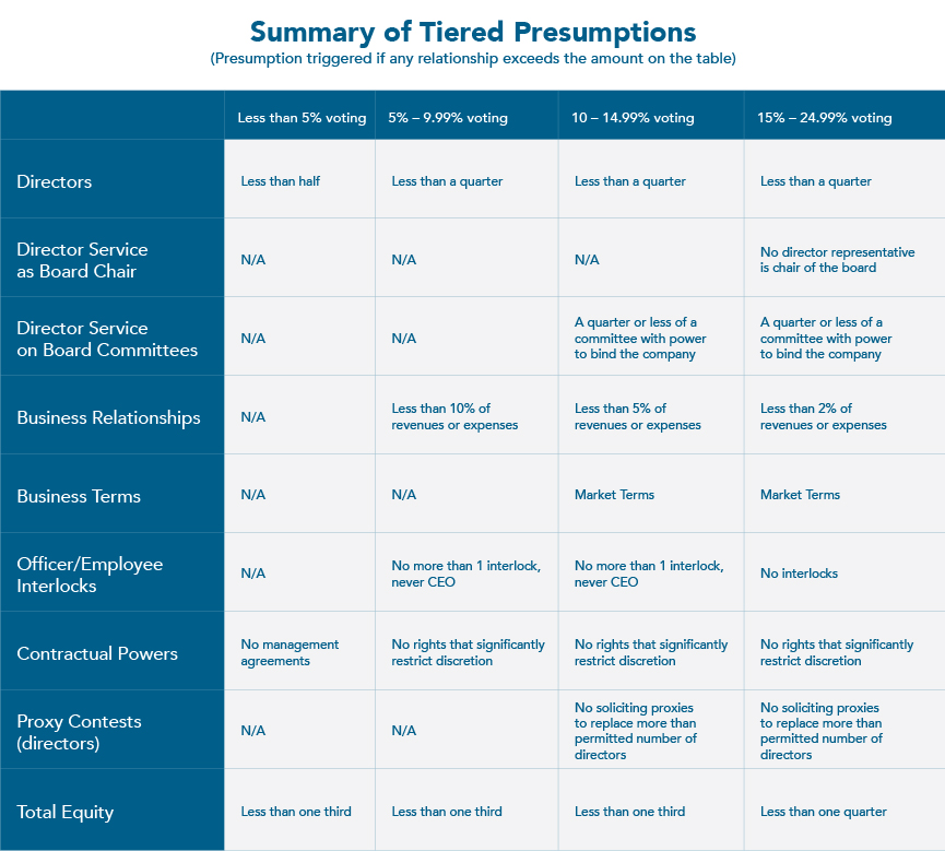 Banking and Financial Services Update Image
