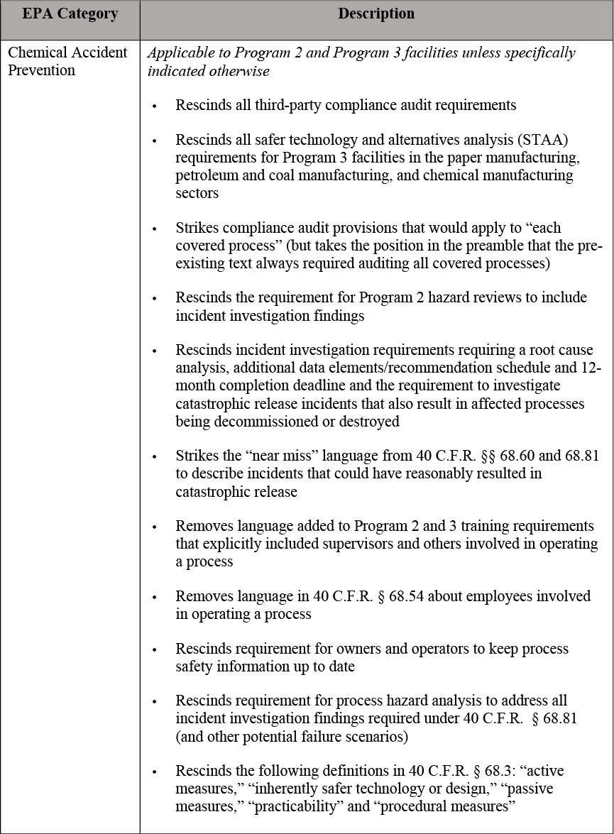 20191122 Environmental Update Image 1