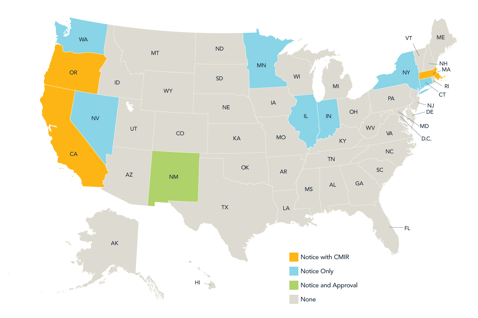 Healthcare Transaction Review Law Map